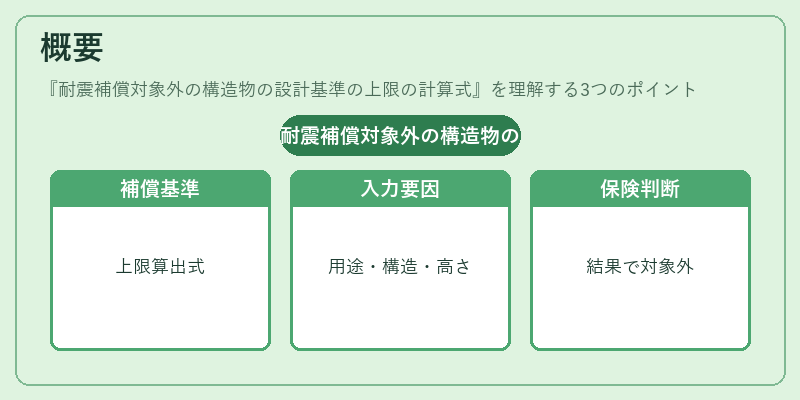 概要(耐震補償対象外の構造物の設計基準の上限の計算式)の図解