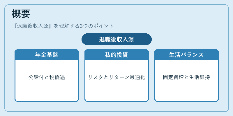 概要（退職後収入源）の図解