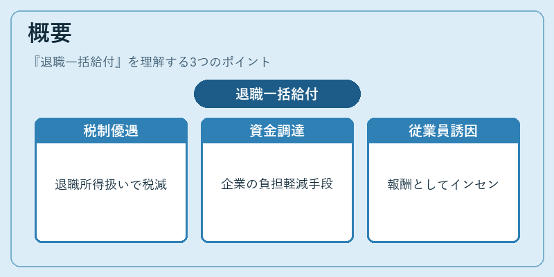 概要（退職一括給付）の図解