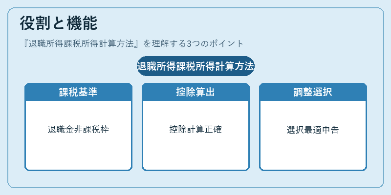 役割と機能（退職所得課税所得計算方法）の図解