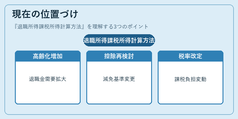 現在の位置づけ（退職所得課税所得計算方法）の図解