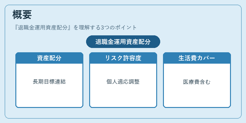 概要（退職金運用資産配分）の図解