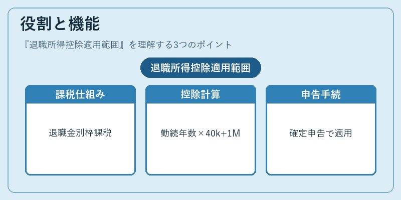 役割と機能(退職所得控除適用範囲)の図解