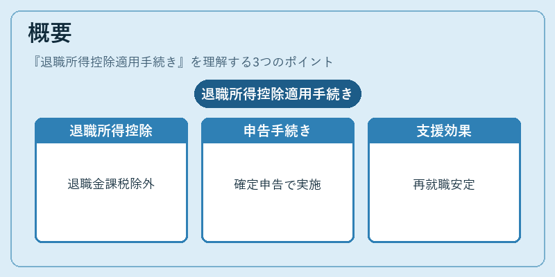概要(退職所得控除適用手続き)の図解