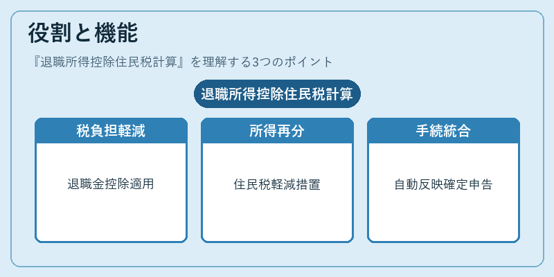 役割と機能(退職所得控除住民税計算)の図解