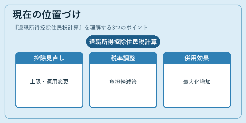 現在の位置づけ(退職所得控除住民税計算)の図解