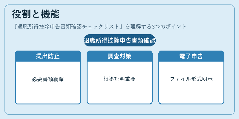 役割と機能（退職所得控除申告書類確認チェックリスト）の図解