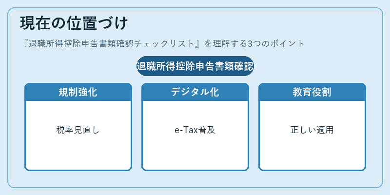 現在の位置づけ（退職所得控除申告書類確認チェックリスト）の図解