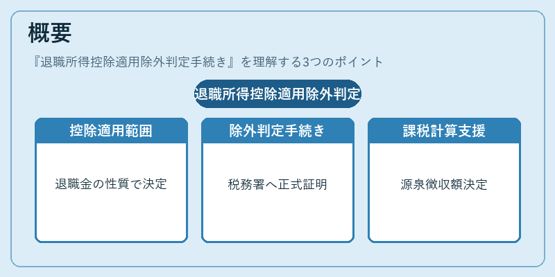 概要(退職所得控除適用除外判定手続き)の図解