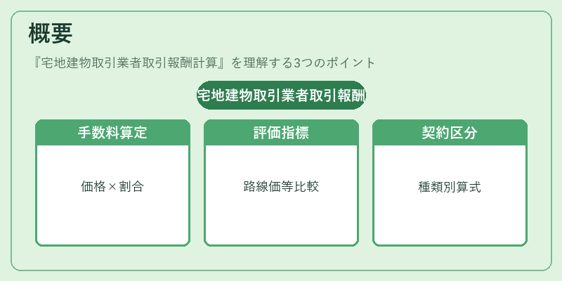 概要（宅地建物取引業者取引報酬計算）の図解