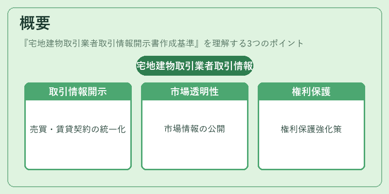 概要（宅地建物取引業者取引情報開示書作成基準）の図解