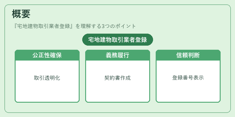概要（宅地建物取引業者登録）の図解