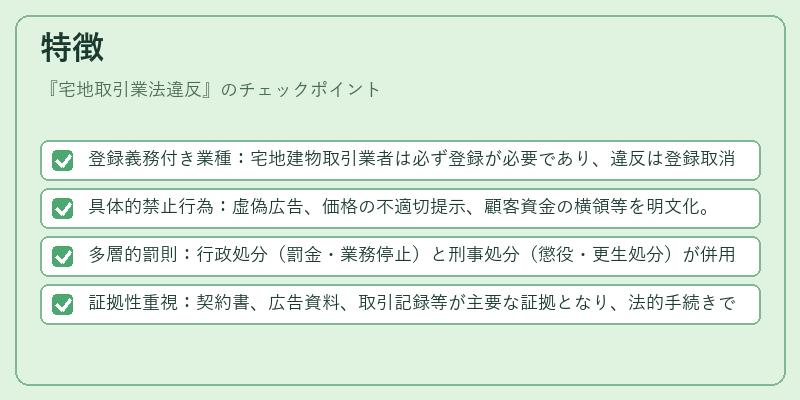 特徴（宅地取引業法違反）の図解