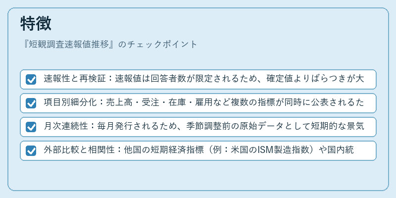 特徴（短観調査速報値推移）の図解
