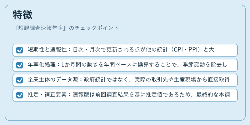 特徴（短観調査速報年率）の図解