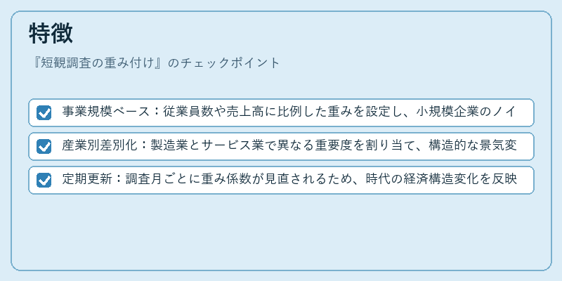 特徴（短観調査の重み付け）の図解