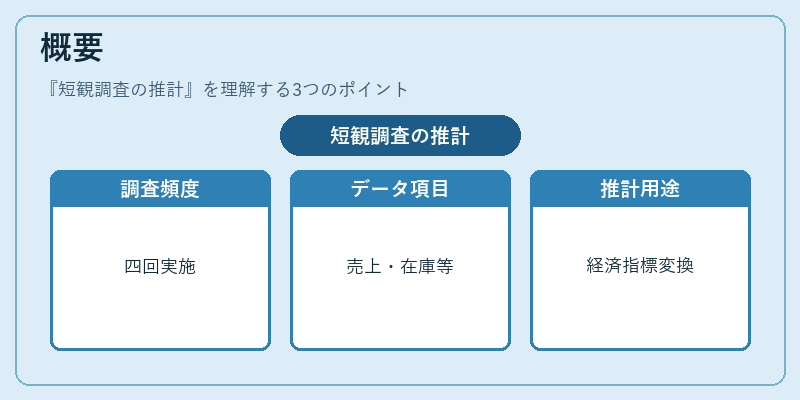 概要（短観調査の推計）の図解