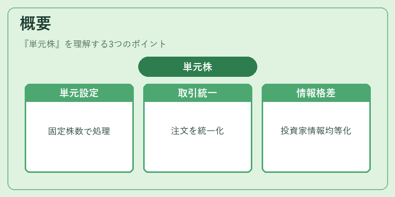 概要（単元株）の図解