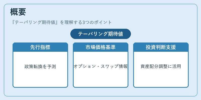 概要（テーパリング期待値）の図解