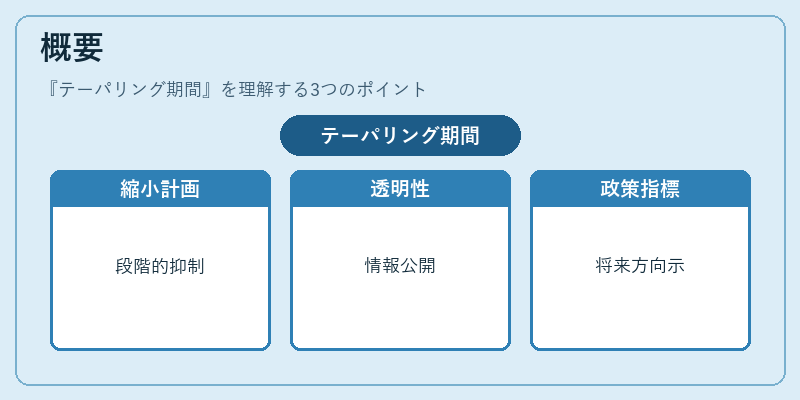 概要（テーパリング期間）の図解