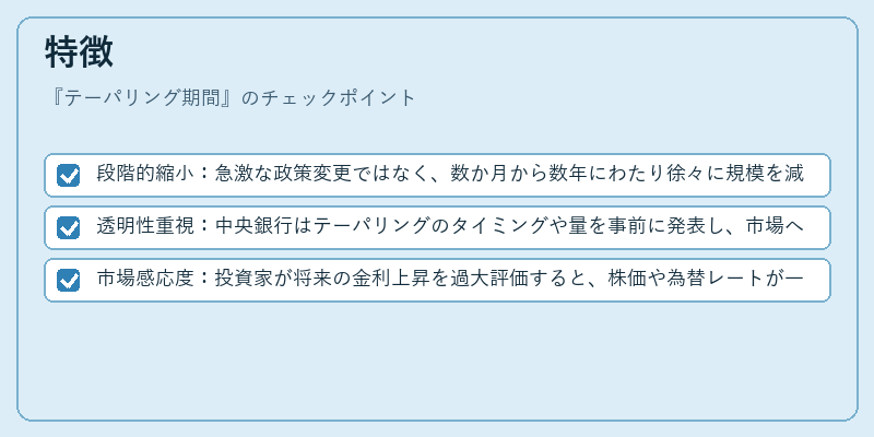 特徴（テーパリング期間）の図解