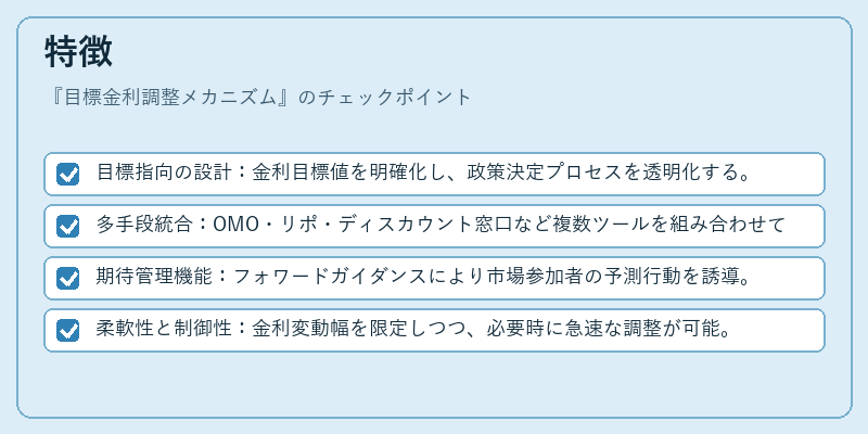 特徴（目標金利調整メカニズム）の図解