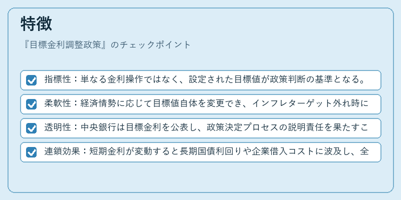 特徴（目標金利調整政策）の図解