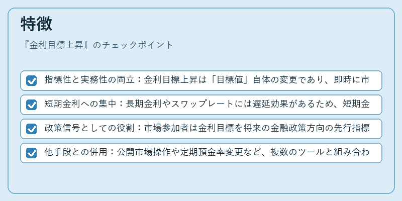 特徴(金利目標上昇)の図解