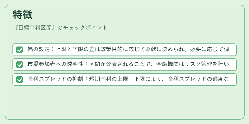 特徴（目標金利区間）の図解