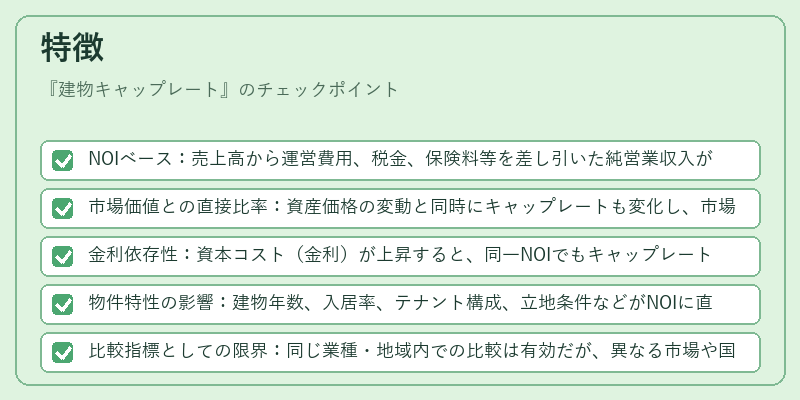 特徴（建物キャップレート）の図解
