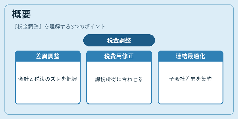 概要（税金調整）の図解