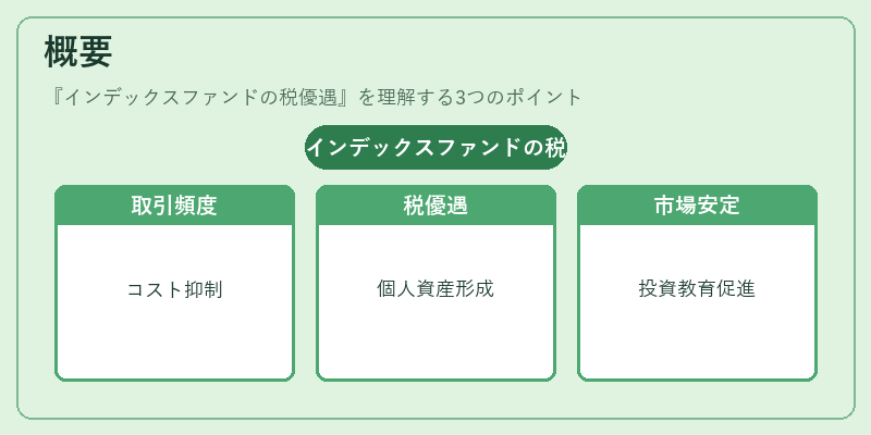 概要（インデックスファンドの税優遇）の図解