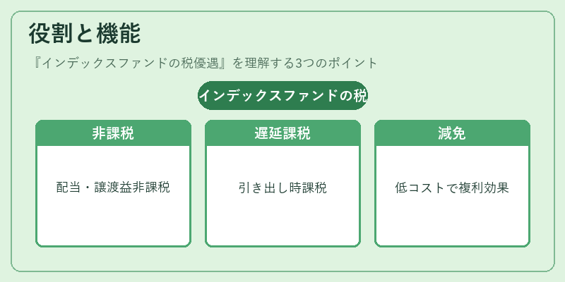 役割と機能（インデックスファンドの税優遇）の図解