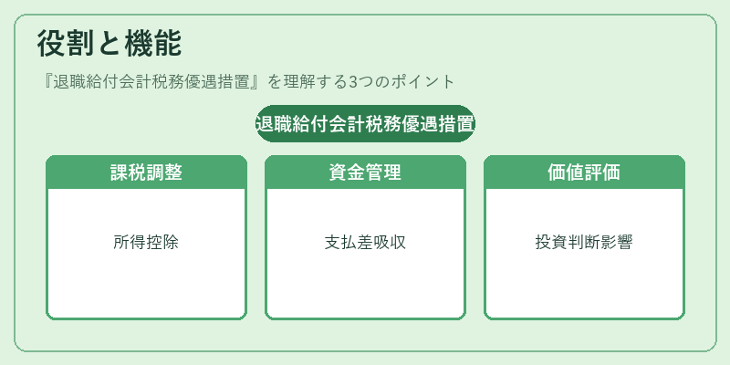 役割と機能（退職給付会計税務優遇措置）の図解