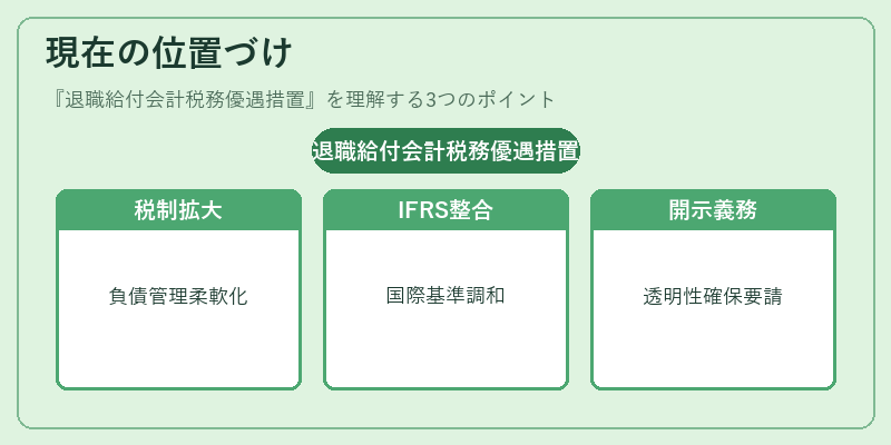 現在の位置づけ（退職給付会計税務優遇措置）の図解