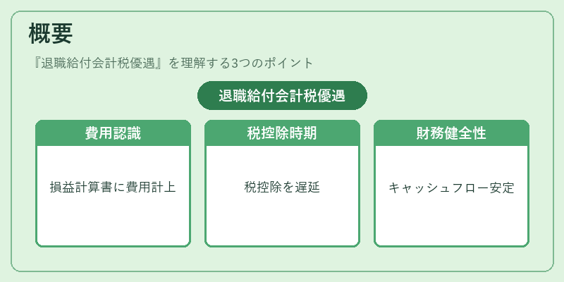 概要(退職給付会計税優遇)の図解