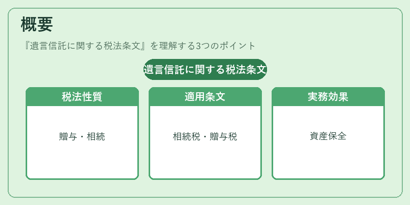概要（遺言信託に関する税法条文）の図解