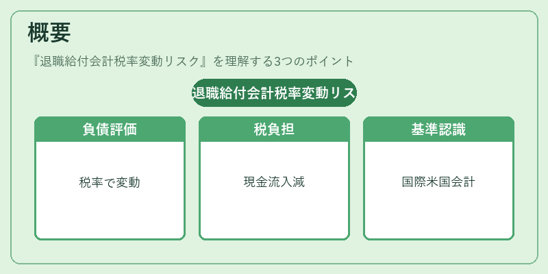 概要（退職給付会計税率変動リスク）の図解
