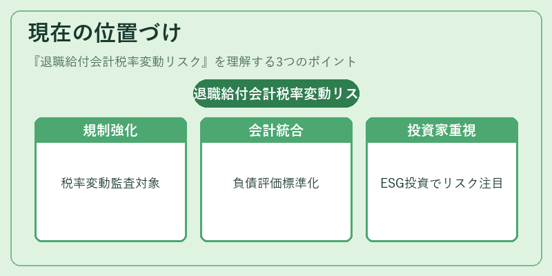 現在の位置づけ（退職給付会計税率変動リスク）の図解