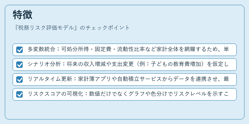 特徴（税務リスク評価モデル）の図解