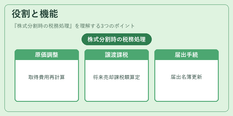 役割と機能（株式分割時の税務処理）の図解