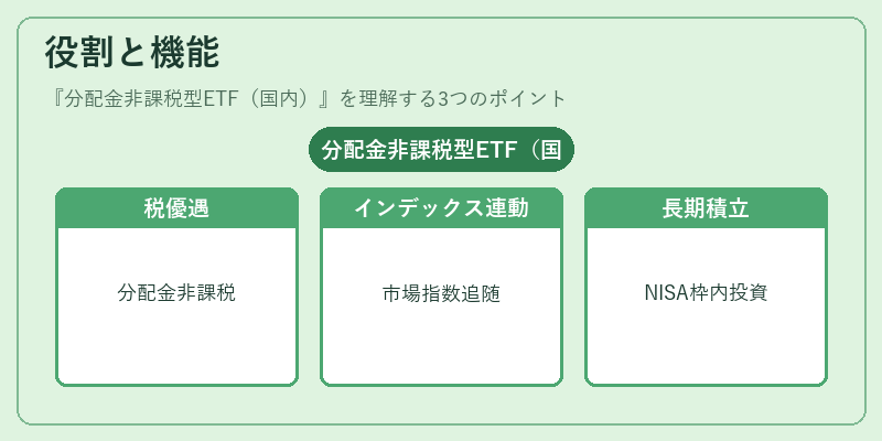 役割と機能（分配金非課税型ETF（国内））の図解