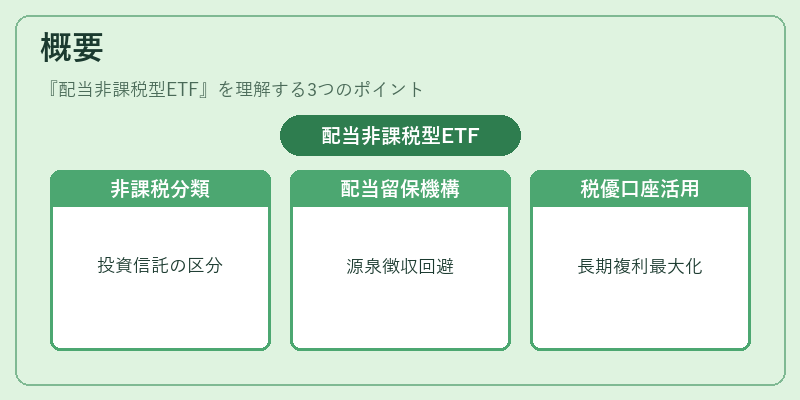 概要（配当非課税型ETF）の図解
