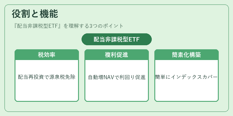 役割と機能（配当非課税型ETF）の図解