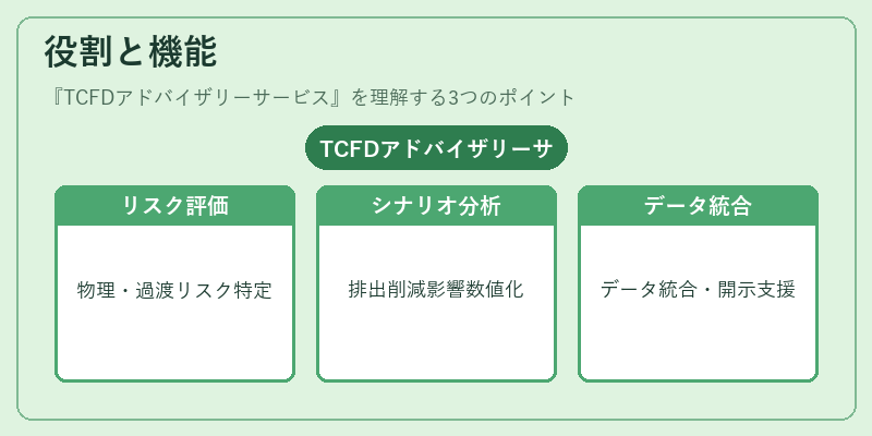 役割と機能(TCFDアドバイザリーサービス)の図解