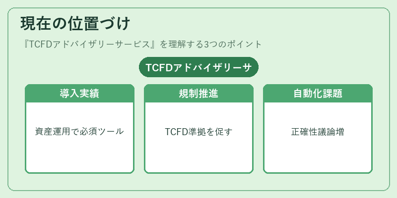 現在の位置づけ(TCFDアドバイザリーサービス)の図解
