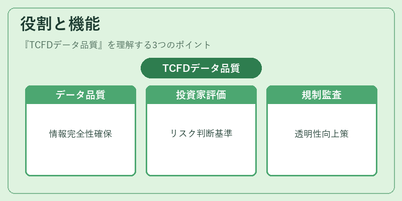 役割と機能（TCFDデータ品質）の図解