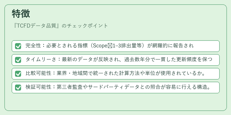 特徴（TCFDデータ品質）の図解