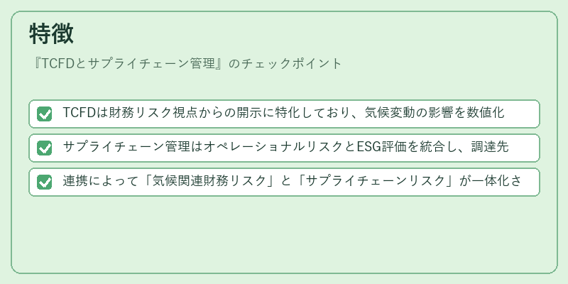 特徴(TCFDとサプライチェーン管理)の図解