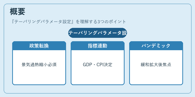 概要（テーパリングパラメータ設定）の図解